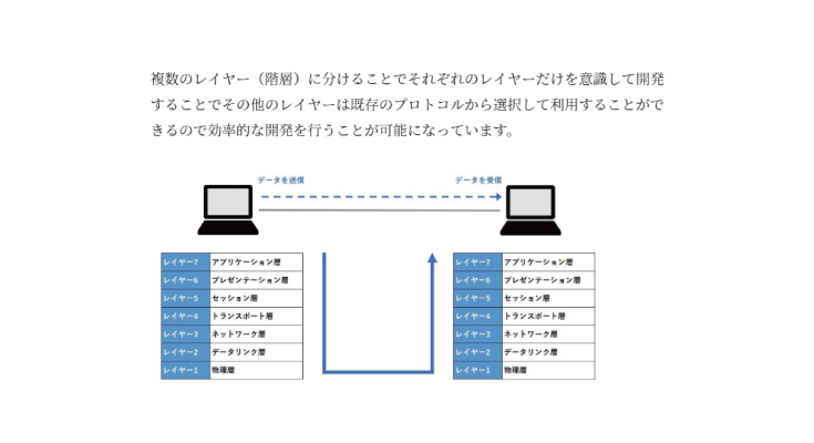 Osi参照モデルとは ７つのレイヤー 層 と役割 It情報サイト Itアベイラボ