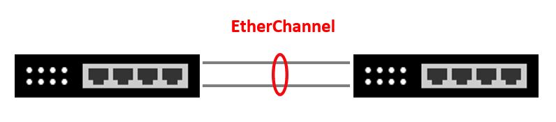 Cisco スイッチ 2本の 論理的リンク EtherChannel