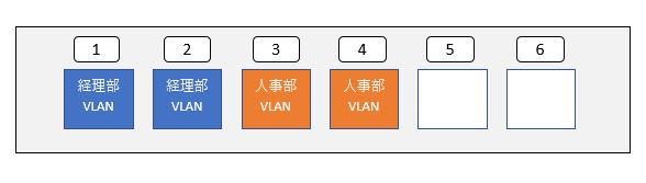 スイッチ で VLAN を作成 - 経理部と人事部を分類