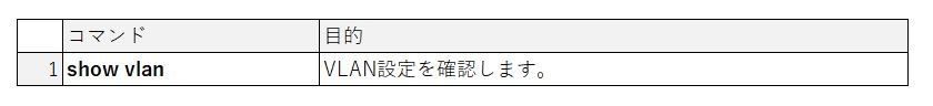 Cisco スイッチ　VLAN　確認コマンド