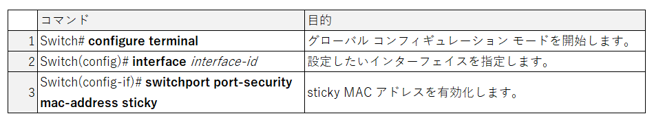 Cisco ポートセキュリティ sticky MAC アドレスの設定コマンド