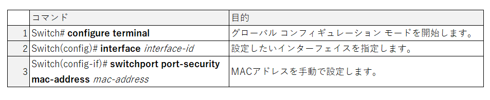 Cisco ポートセキュリティ スタティック MAC アドレスの設定コマンド