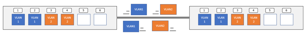 VLAN トランク - スイッチ間のタグの付与