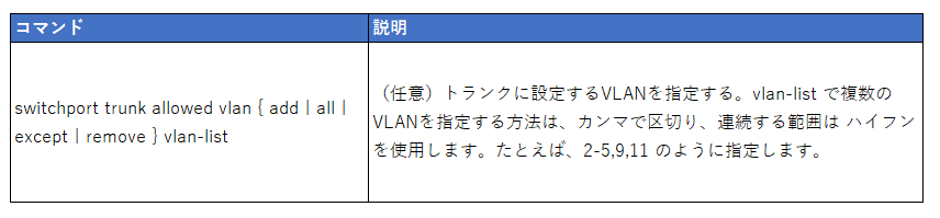 トランクポート VLAN 設定 - VLAN指定