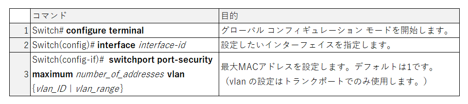 Cisco ポートセキュリティ 最大登録MACアドレスの設定