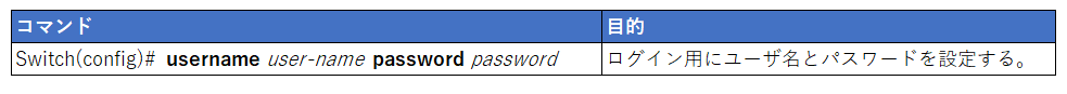 SSH 設定 - ユーザー名とパスワードの設定