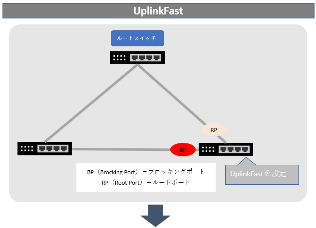 STP 拡張機能Uplinkの図