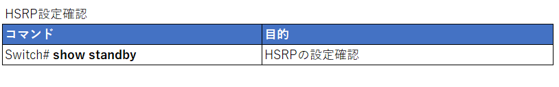 Cisco HSRP - HSRP設定確認コマンド ステータス確認