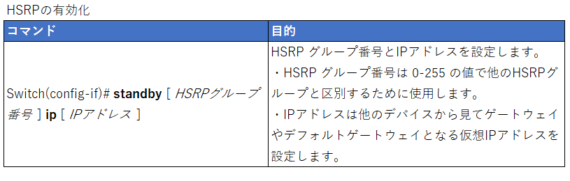 Cisco HSRP - コマンド 仮想IPアドレスの設定