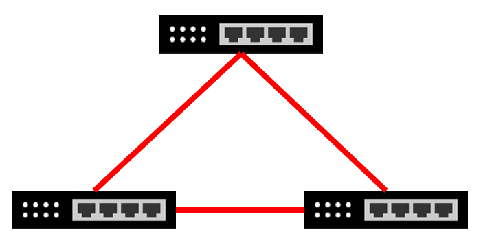 ネットワークループ発生例（３台構成）