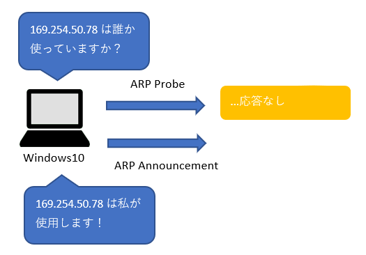 Windows10 PC-ARP Proe とARP Announcement