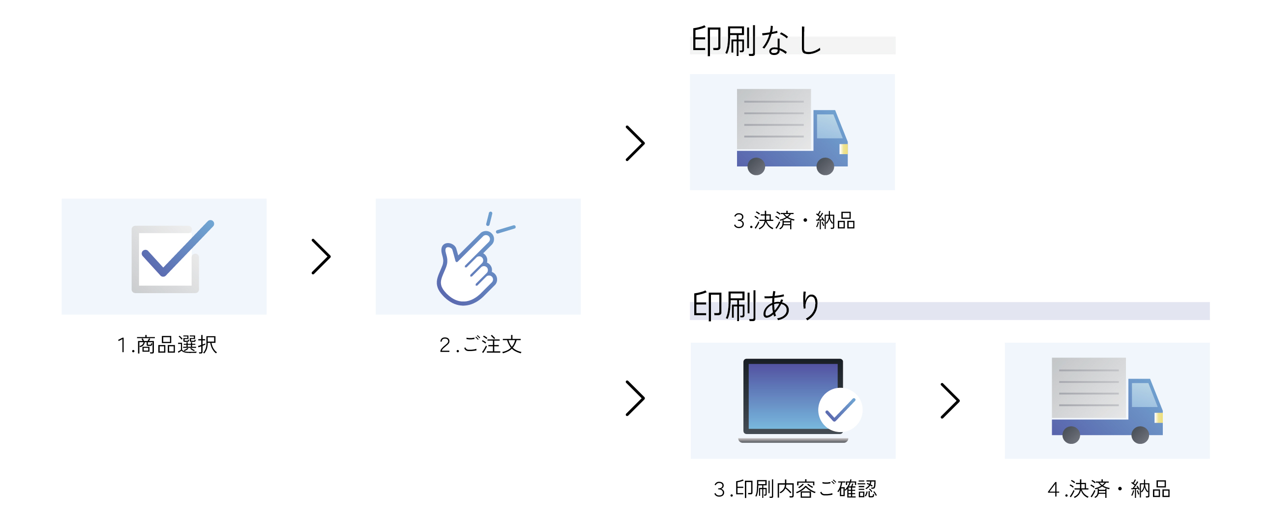 扇子うちわの制作の流れ